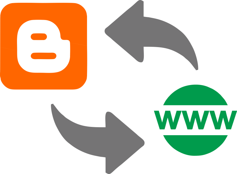 Custom Domain Blogspot